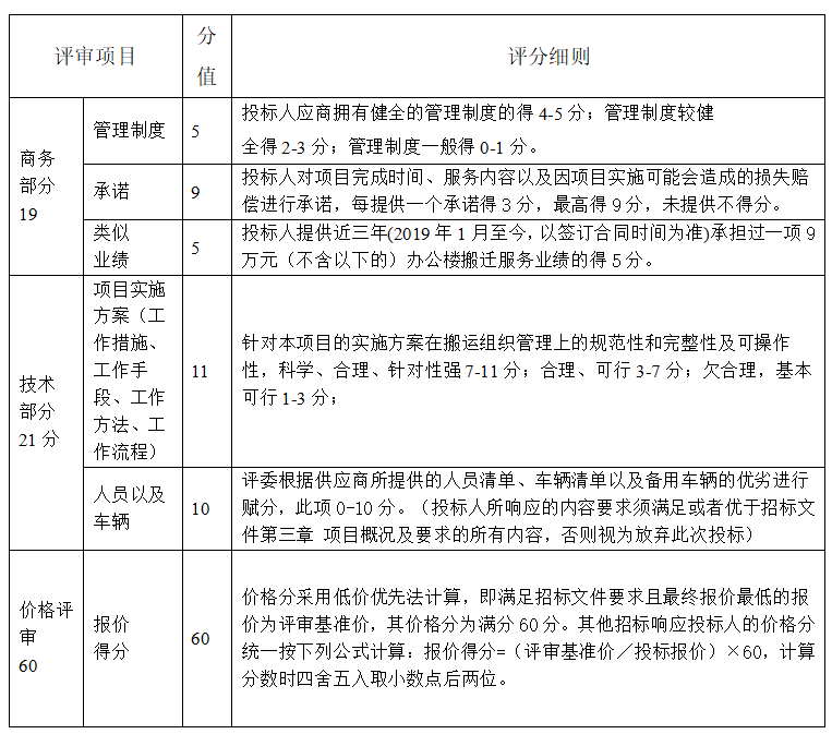 1658324932843863.png image.png