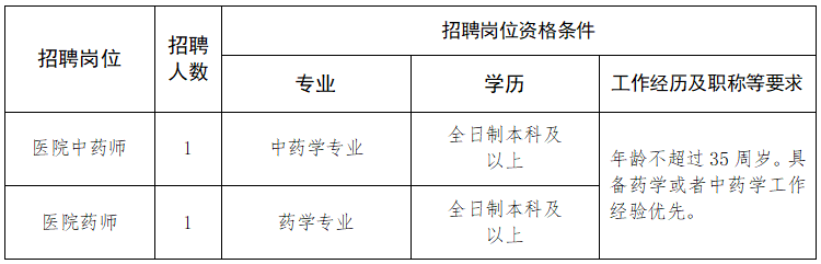 鄂东医养集团医药有限公司.png