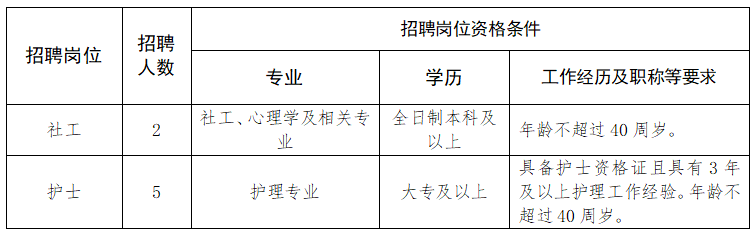 湖北医养之家康养产业发展有限公司.png